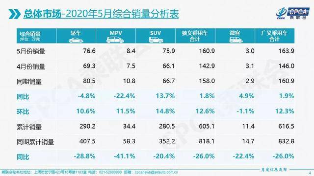 2020年5月中级车销排名8_2020年5月合资中级车销量:丰田凯美瑞夺