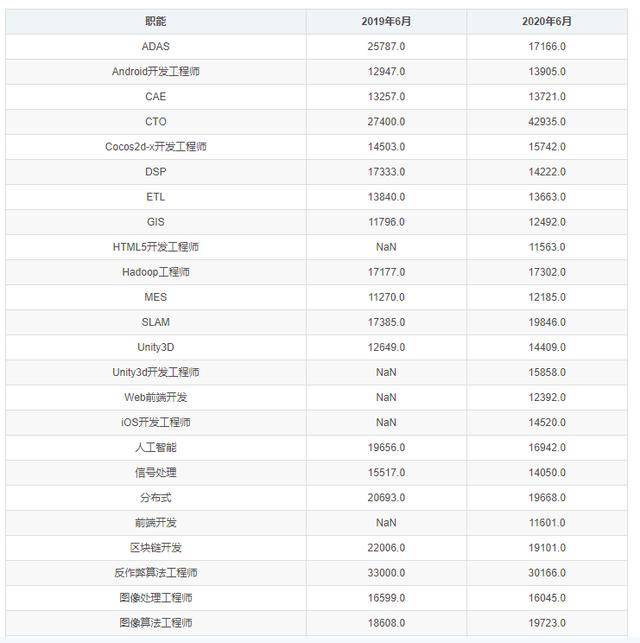 什么行业排名_天蝎座什么排名第一(2)