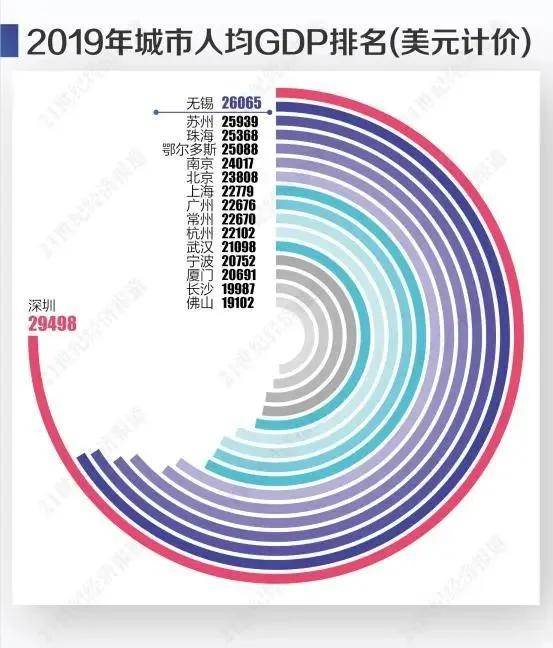 2020年各市人均GDP_近十年中国gdp数据图