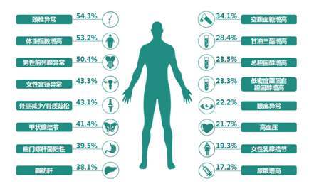 人口与健康的关系_人口与生态环境关系