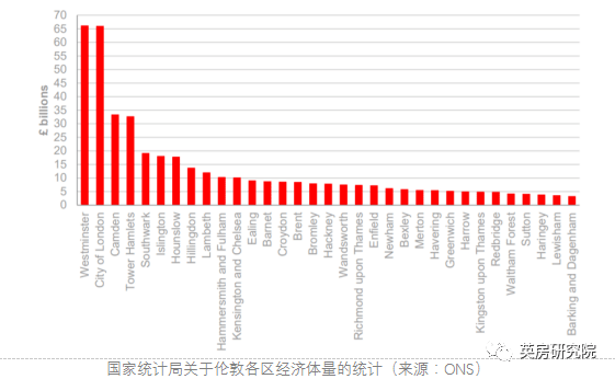 伦敦的经济总量_伦敦政治经济学院图片