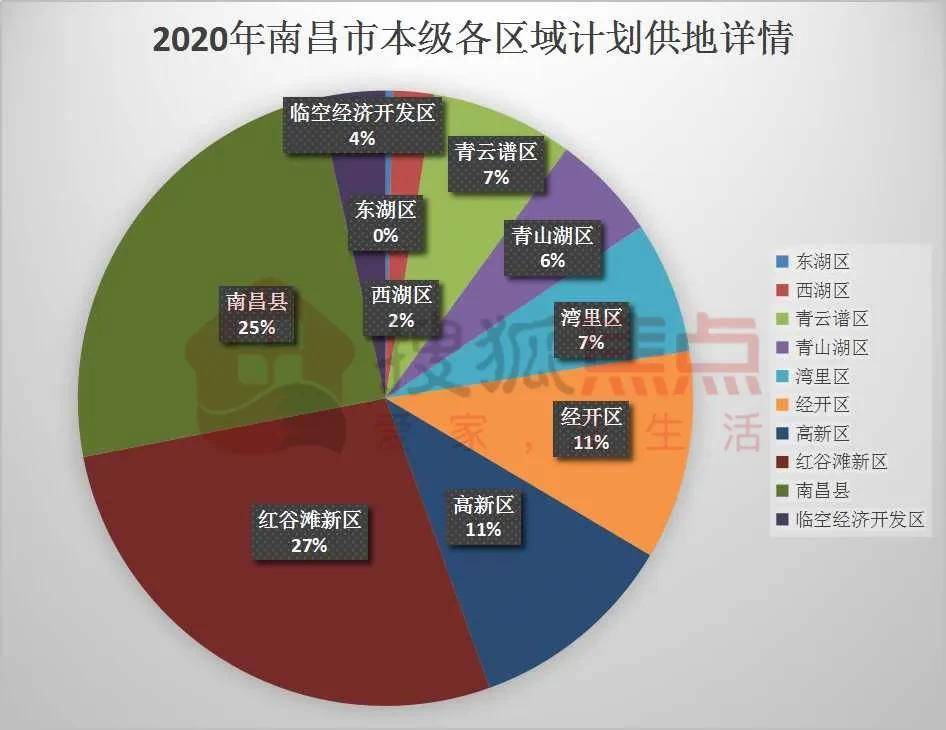 南昌2020年半年GDP_南昌起义图片(3)
