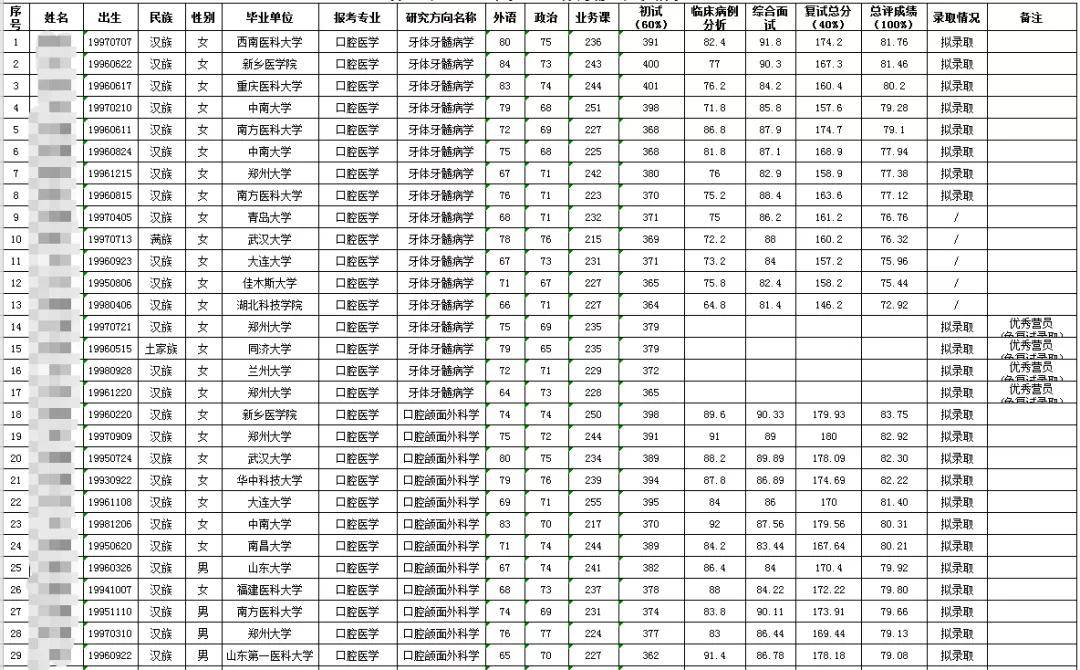 武汉有多少人口2020_大型国企 湖北武汉市汉阳市政建设公司招112人,报考要求