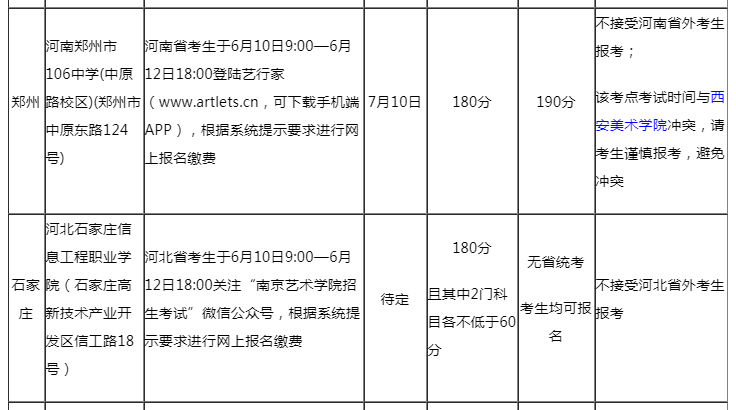 2020南京艺术学院最_南京艺术学院关于2020年本科艺术类专业招生考试的