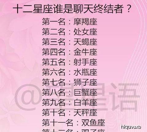 第一名:摩羯座 第二名:处女座 第三名:天蝎座 第四名:金牛座 第五名