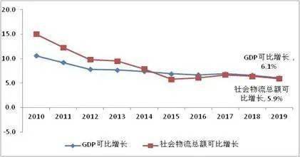 gdp变化分析报告(3)