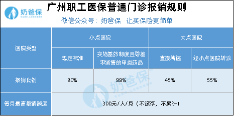 东莞流动人口医保报销问题_城市化人口问题图片(2)