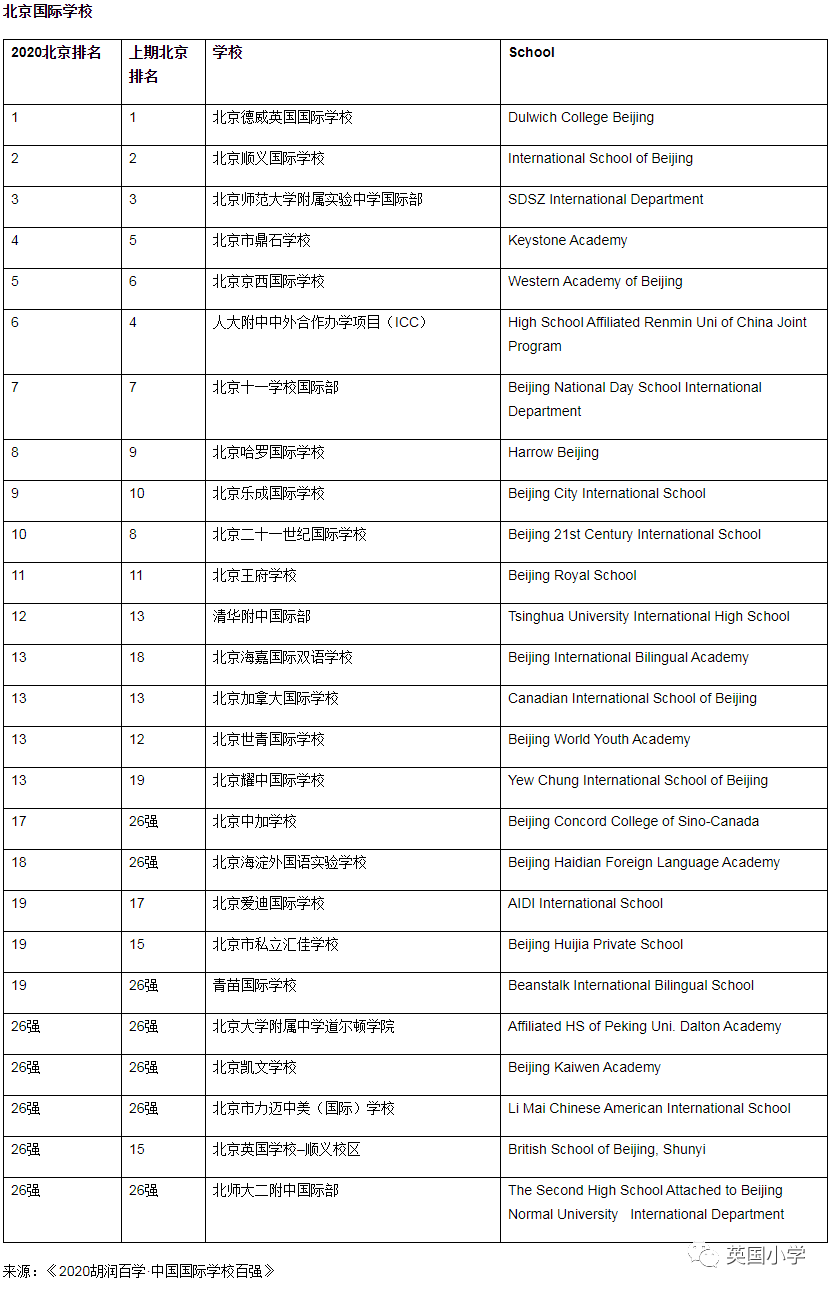 好的国际学校排名_身材好的明星排名女(2)