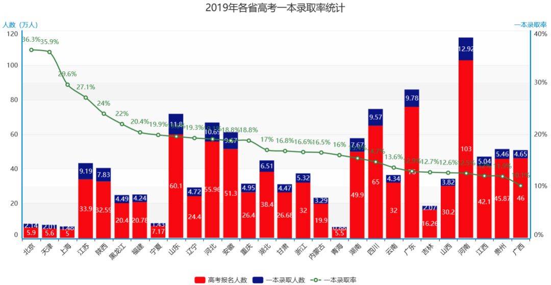 广东人口多还是河北人口多_河南地多还是河北地多(2)