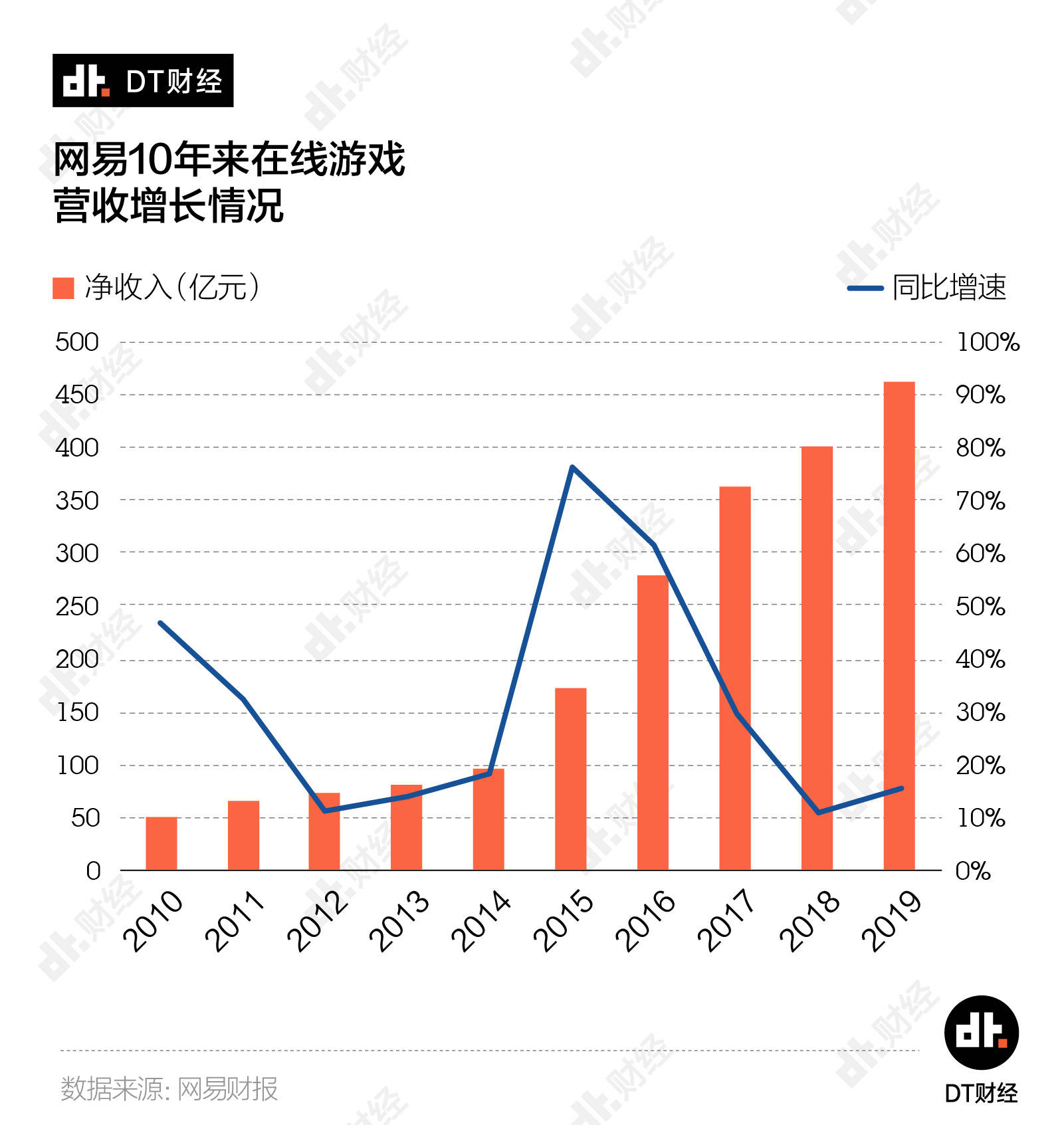 各部门对gdp的拉长率怎么算_如何理解目前全球经济的低增长(3)