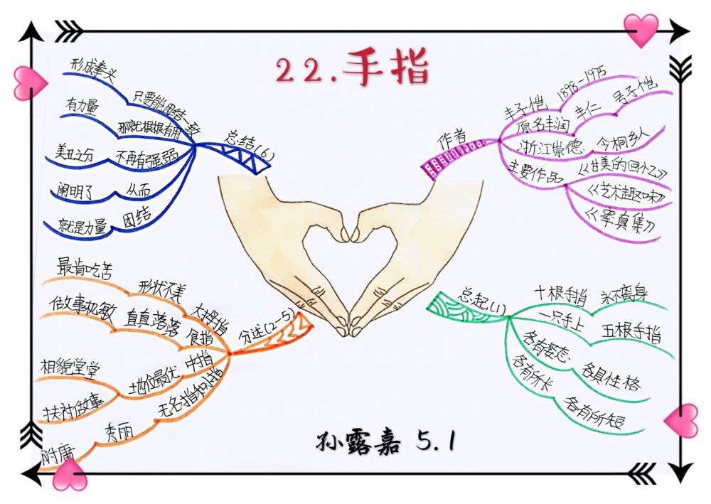 思维导图画语文统编五年下册第二十二课手指练习题以及答案