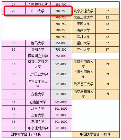 日本著名大学排名_日本大学排名(3)