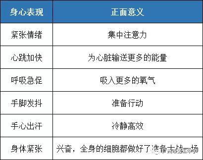 高三|赢在心态｜高三应考心理调适广州市第五中学——考前一个月