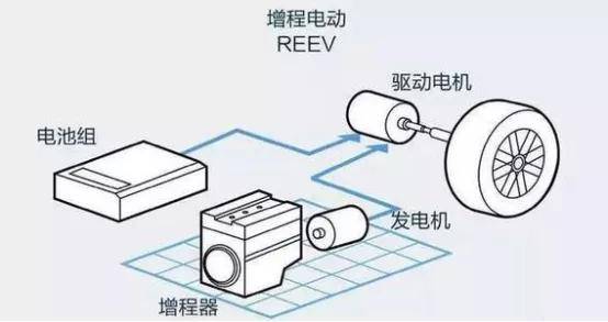 想买增程式电动车的,进!