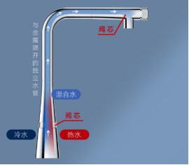 怎么选水槽看完这篇就懂了 eec48f7493ad483eb7b79f0df59c5fdd.png