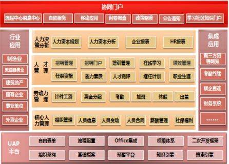 人力资源管理系统hcm软件竞品分析