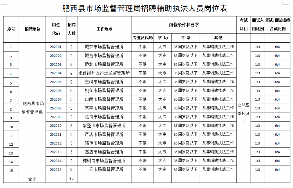 肥西多少人口2020_合肥肥西2020年规划图