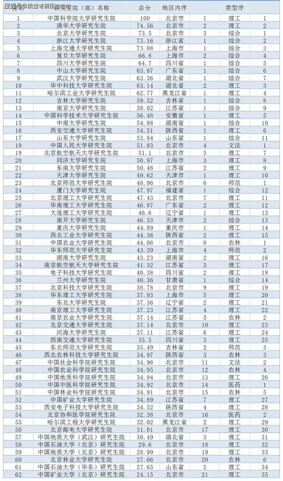 西安考研排名_西安新东方老师排名(2)