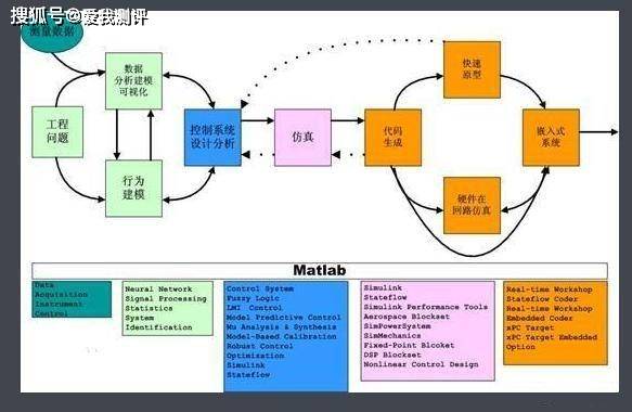 美国matlab软件 哈尔滨工业大学 正是再见 哈工大