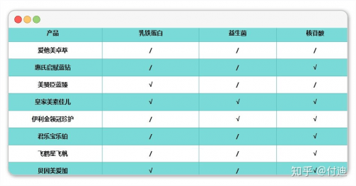 飞鹤星飞帆1段0-6月龄配方表 b9abbcb084b747b0960c247eb98cdeda.png