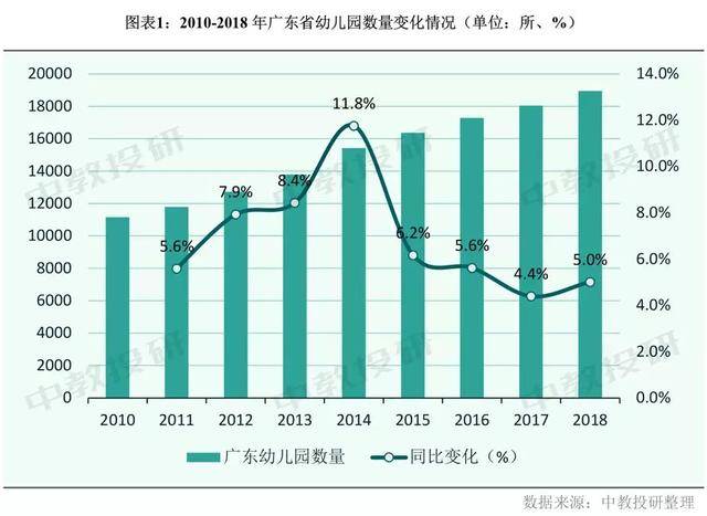 深圳儿童人口_深圳儿童公园(3)