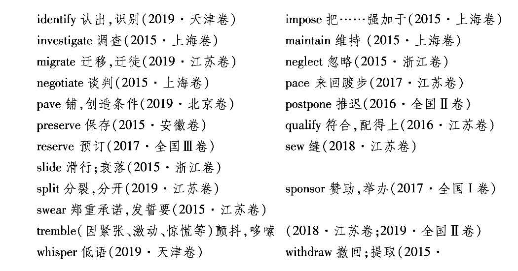 简谱名词英语_英语名词思维导图(3)