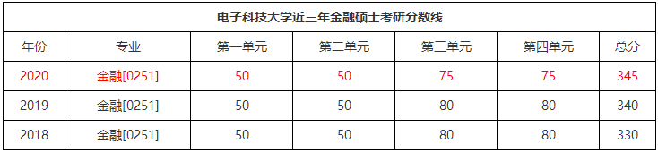 2020年金融学考研院_中国人民大学2020年招生专业(类)详解|金融学类、财