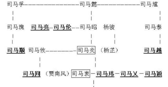 原创西晋的八王之乱到底有多乱