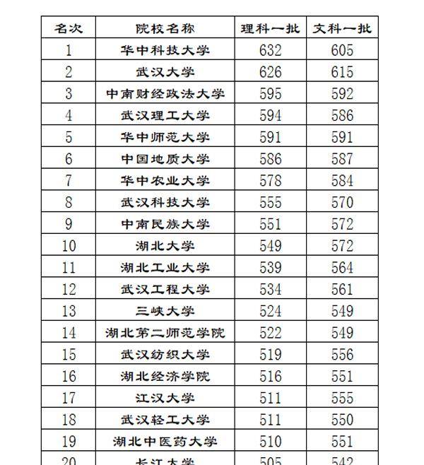湖北三本院校排名_湖北文理学院院校地图