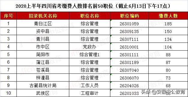 人口岗位比