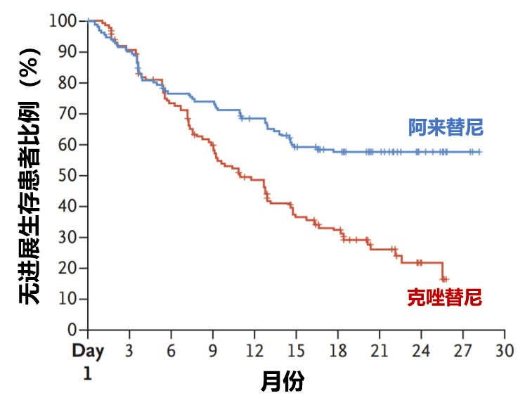 慢治人口_人口普查