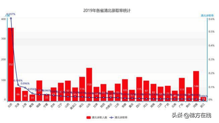 人口数包含_人口普查