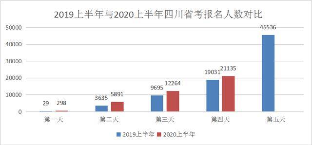 2020上半年四川浦江GDP_广东广州与四川成都的2020上半年GDP出炉,两者排名怎样(2)