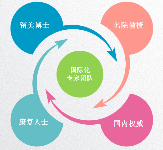 儿童康复医院排名_儿童康复医院装修图(3)