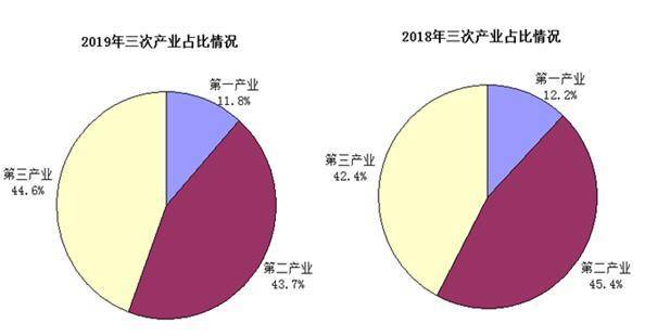 2021年铜仁gdp