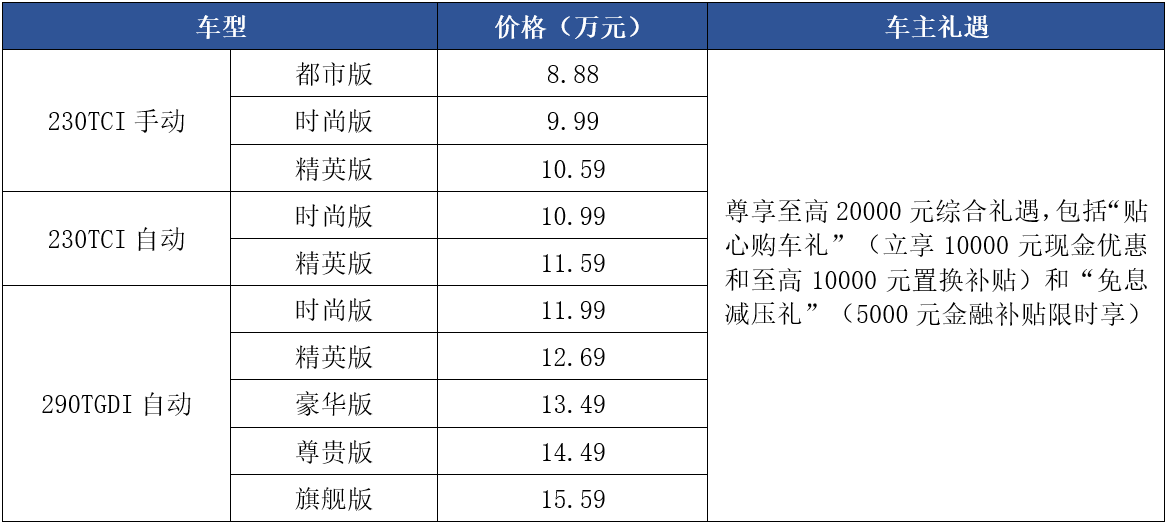 购买一块地产是否计入gdp_购买年货图片(3)