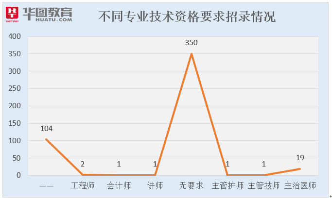 蚌埠市区人口2020_蚌埠市区行政区划图(2)