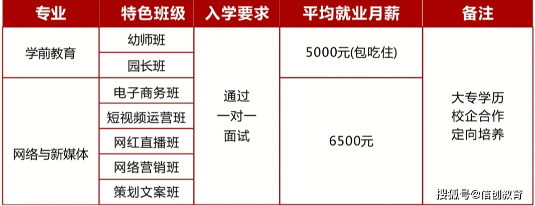 骗局|长沙信创学校今年政策史无前例招生骗局！