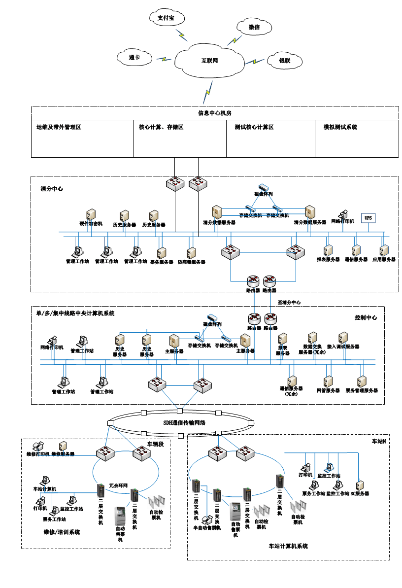 大数据时代下的城市轨道交通AFC系统运用案例分