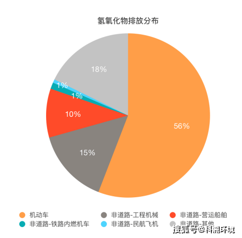 第二次全国污染源普查:挥发性有机物排放量达千万吨!_颗粒物