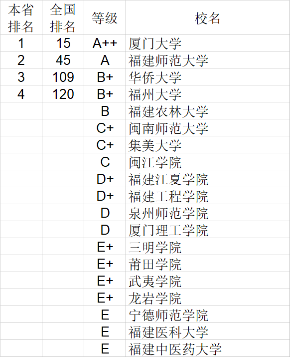 自然科学|武书连2020中国大学自然科学社会科学排行榜