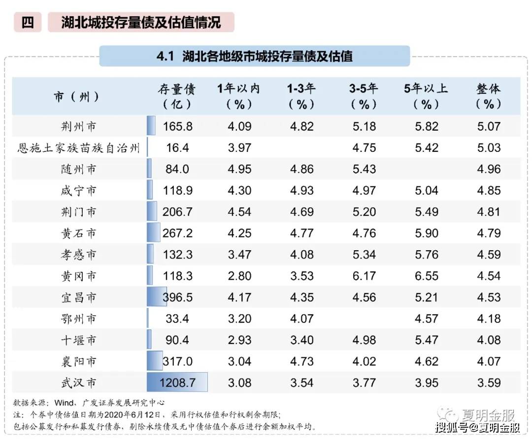 咸宁各县gdp排名(3)