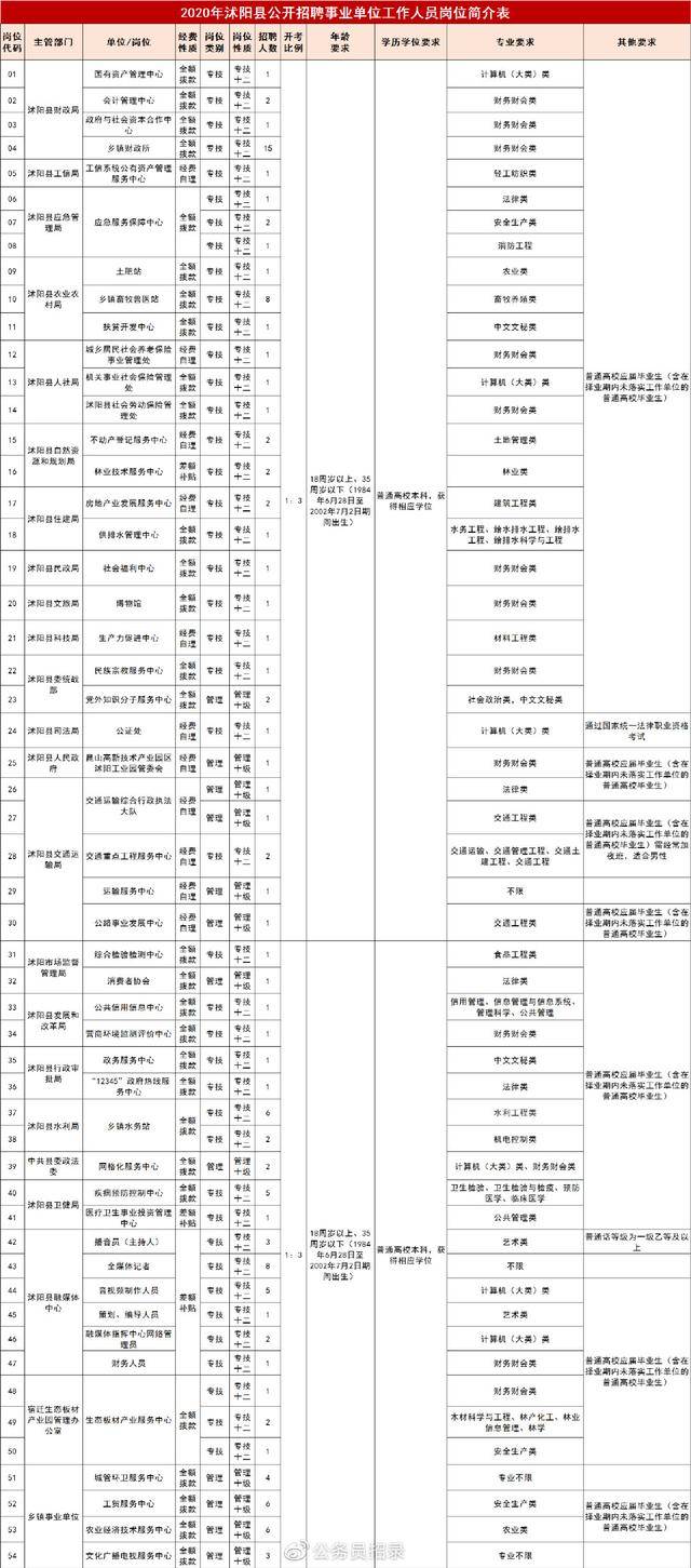 沭阳人口数量_沭阳 建设百万人口区域次中心城市(2)