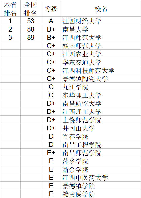 自然科学|武书连2020中国大学自然科学社会科学排行榜