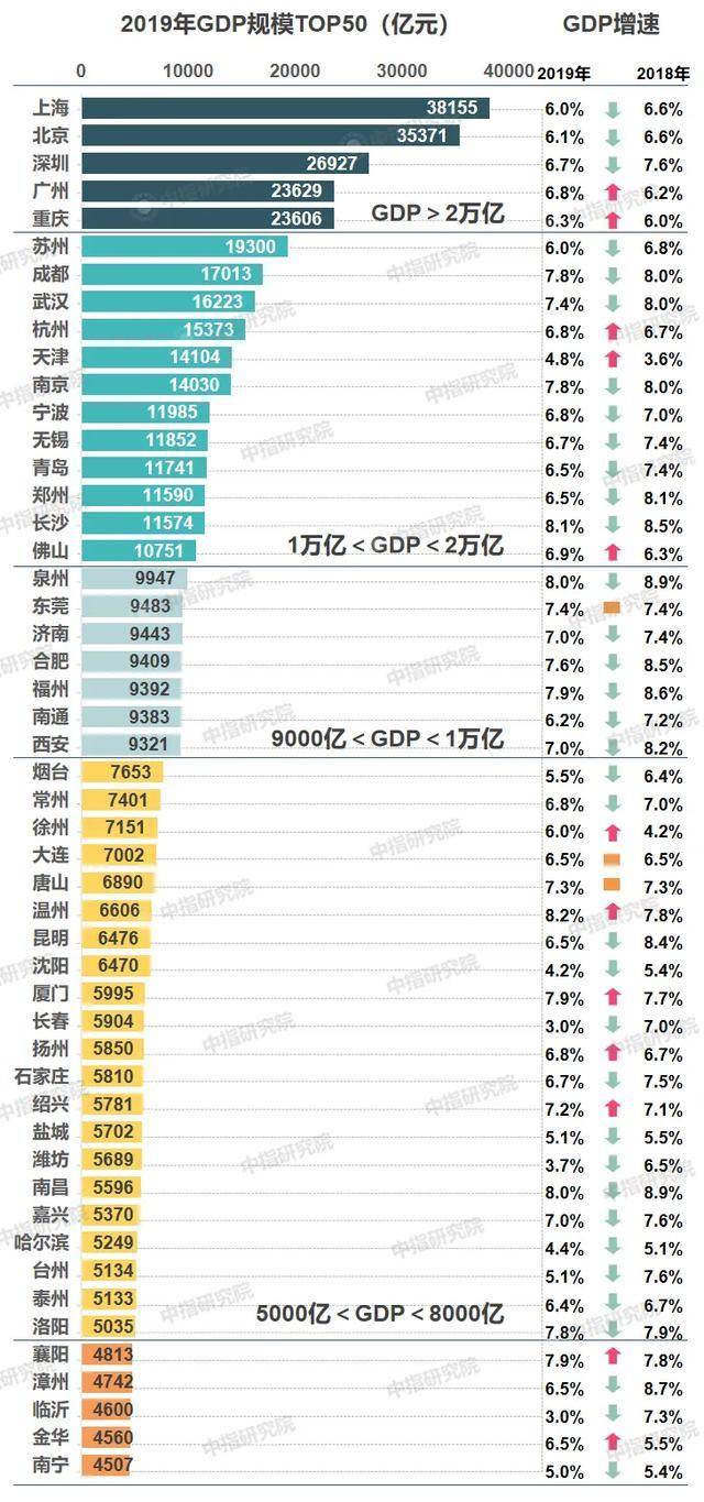 2020年上海gdp总量_2018年各省份gdp总量(2)