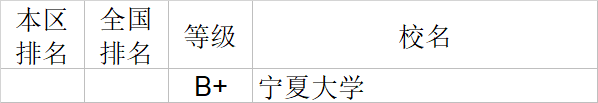武书连|武书连2020中国大学理学工学农学医学排行榜