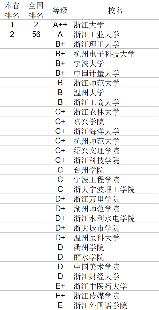 武书连|武书连2020中国大学理学工学农学医学排行榜