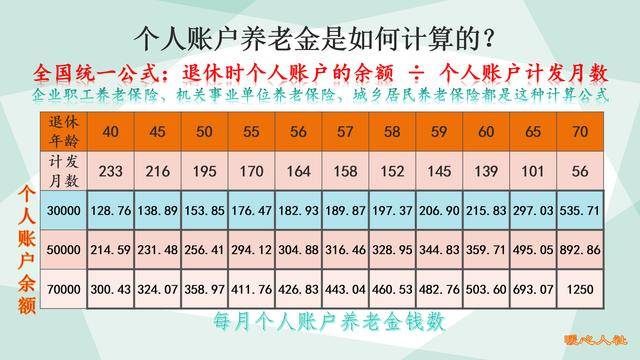 98年人均工资_98年身份证图片(2)