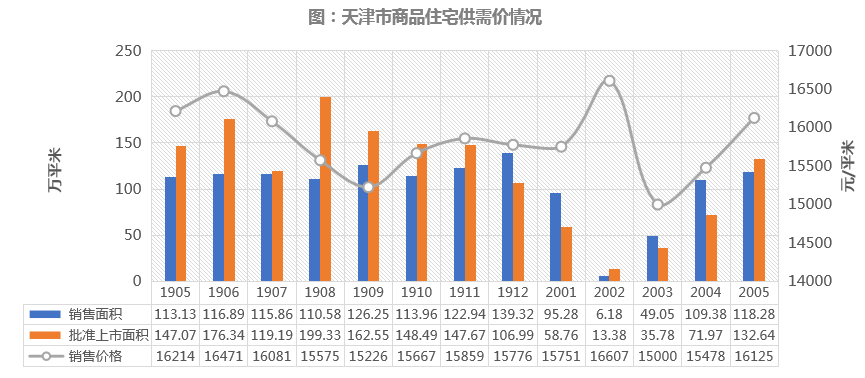 天津跌出GDP房价会跌吗_GDP跌出前十不及疫情后的武汉,天津该着急吗(2)