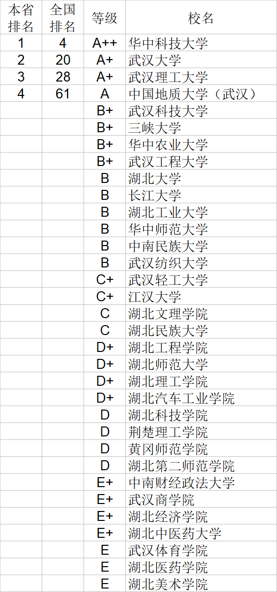 武书连|武书连2020中国大学理学工学农学医学排行榜